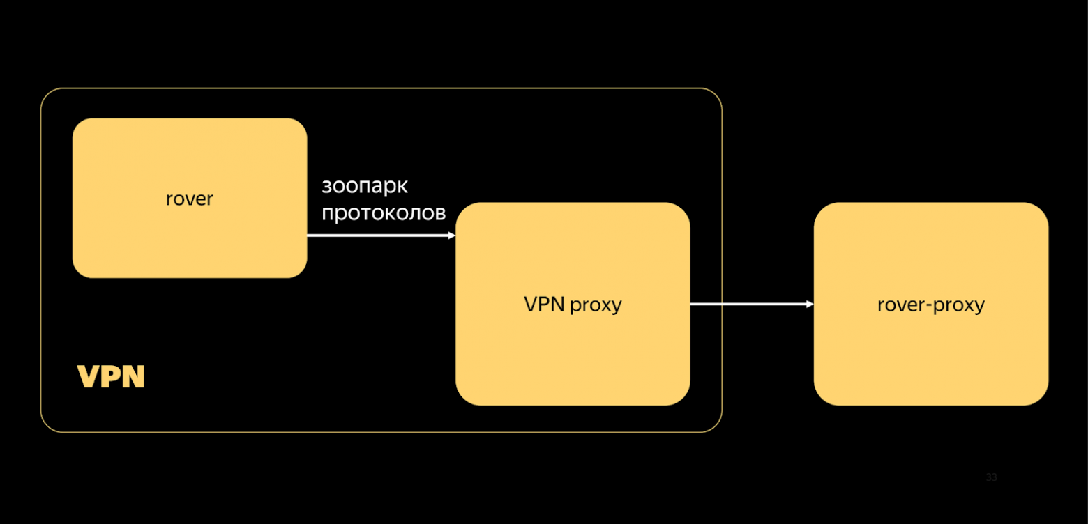 Когда машине нужен человек: инженерные подходы к удалённому управлению автономным транспортом - 16